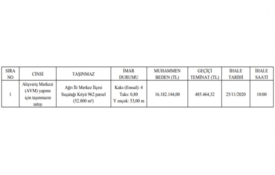 Ağrı da 16.2 milyon TL ye satılık arsa!