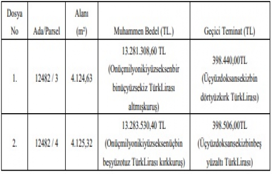 Samsun Canik te 26.5 milyon TL ye satılık 2 arsa!