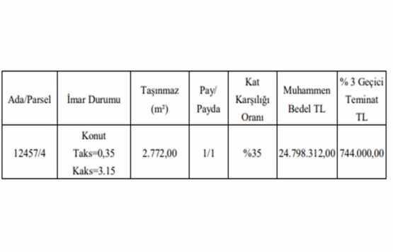 Erzurum da 24.8 milyon TL ye kat karşılığı arsa satışı!
