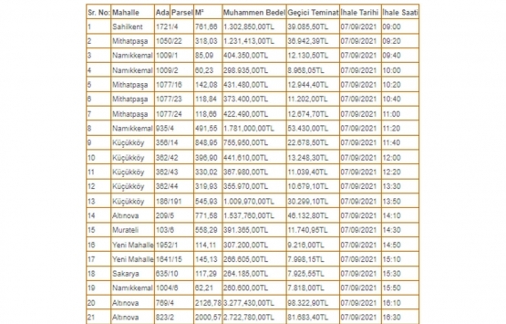 Ayvalık Belediyesi nden 18.2 milyon TL ye satılık 21 gayrimenkul!