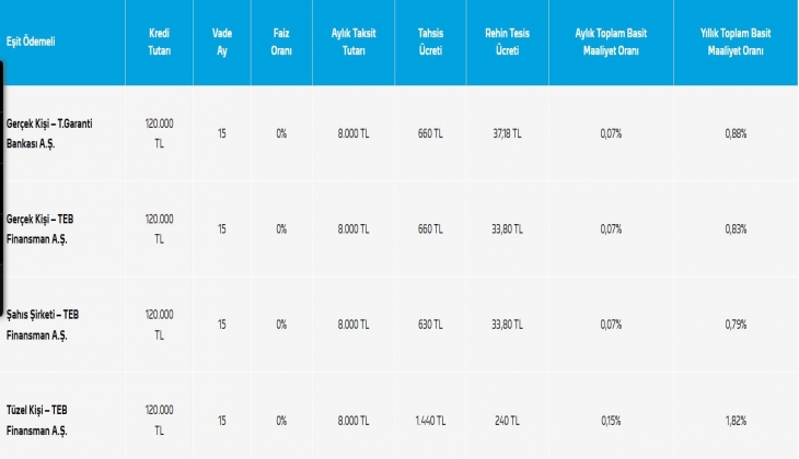 Peugeot Van Rifter da 2022 nin son kampanyası! Yüzde 0 faiz imkanı... İşte 23 Aralık fiyat listesi