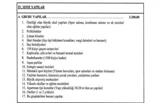 2022 Yılı Yapı Yaklaşık Birim Maliyetleri Hakkında Tebliğ!