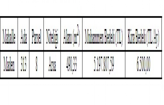 Piraziz Belediyesi nden 5 milyon TL lik otel yapım ihalesi!