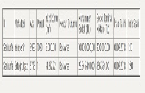 Şanlıurfa Belediyesi nden 38.5 milyon TL ye satılık 2 arsa!