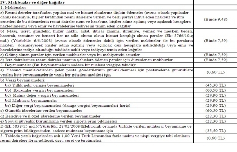 Damga Vergisi Kanunu Genel Tebliği 2015 yayımlandı!