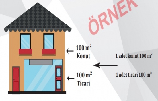 İmar barışı başvuru kılavuzu!