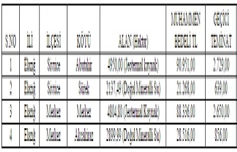Elazığ da 4 jeotermal ihalesi yapılacak!