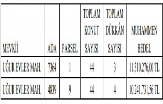 Kayseri Kocasinan da 21.5 milyon TL lik inşaat ihalesi!
