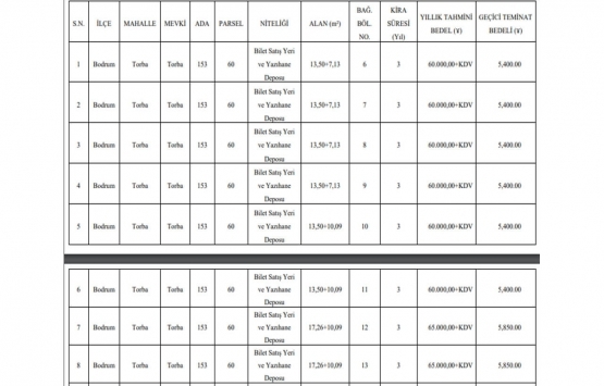 Bodrum daki 21 gayrimenkul 3 yıllığına kiraya verilecek!