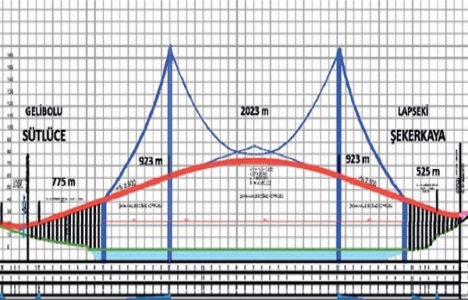 İşte İstanbul-Çanakkale-Balıkesir Otoyol Projesi nin güzergahı!