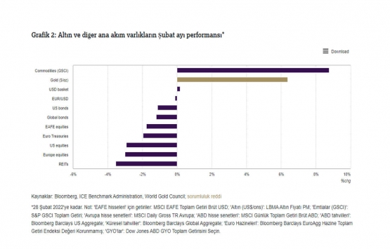 Altın piyasasında neler olacak? Dört gözle beklenen yorum geldi!