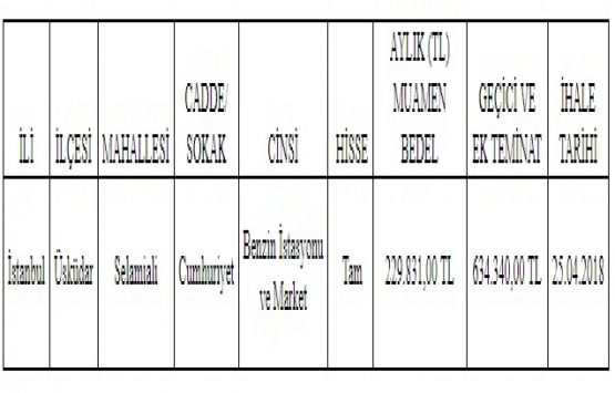 Üsküdar daki benzin istasyonu ve market kiraya veriliyor!