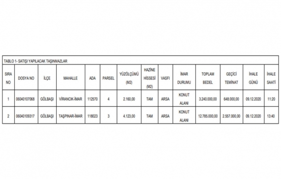 Ankara Gölbaşı nda 16 milyon TL ye satılık 2 adet gayrimenkul!