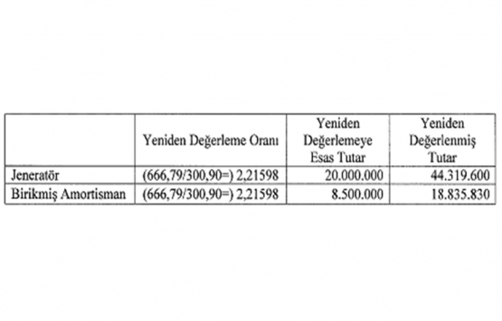 Vergi Usul Kanunu Genel Tebliği Sıra No: 530!