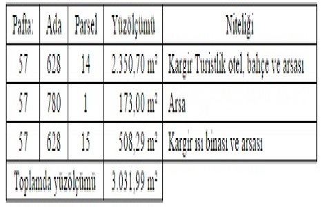 Amasya İl Özel İdaresi nden 15.2 milyon TL ye satılık otel!