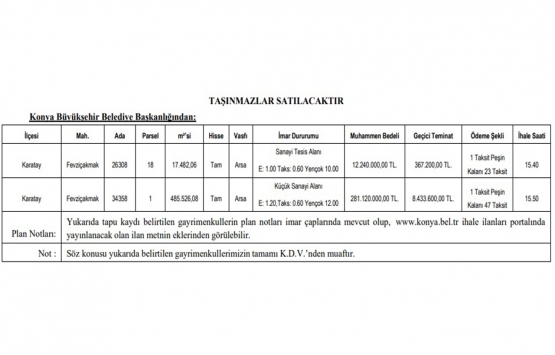 Konya Karatay da 293.4 milyon TL ye satılık gayrimenkul!