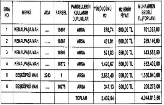 Serdivan Belediyesi nden 4 milyon TL ye satılık 6 arsa!