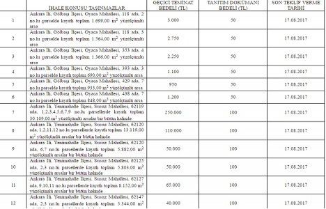 ÖİB Ankara daki 24 arsayı özelleştiriyor!