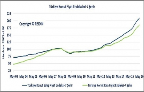 REIDIN Türkiye Konut Piyasası Genel Bakış Haziran Raporu yayınlandı!
