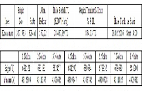 Kayseri Kocasinan da jeotermal kaynak alanı ihalesi!