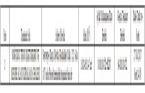 Başiskele Soğuksu Tesis İşletmeleri ve Mesire Alanı Kiralama İhalesi 27 Nisan da!