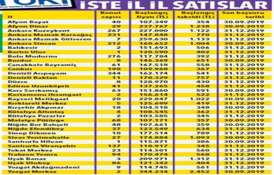 TOKİ 26 ilde 2 bin 395 konutu satıyor!