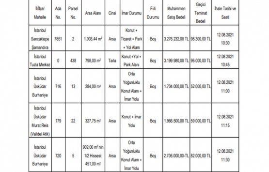 İstanbul da 12.8 milyon TL ye satılık 5 gayrimenkul!