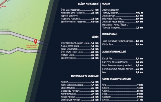 Allsancak İzmir satışta! 603 bin TL ye 1+1!