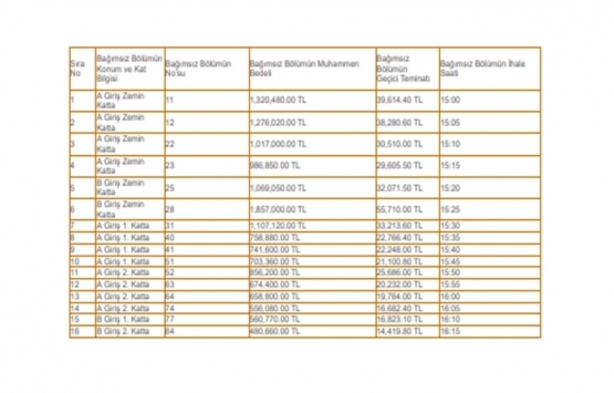 Adapazarı nda 14.6 milyon TL ye satılık ofis ve iş yerleri!