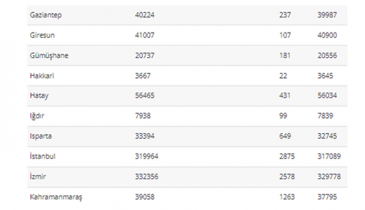 Depremin vurduğu 11 ildeki imar affı rakamları ortaya çıktı! İşte il il o rakamlar...