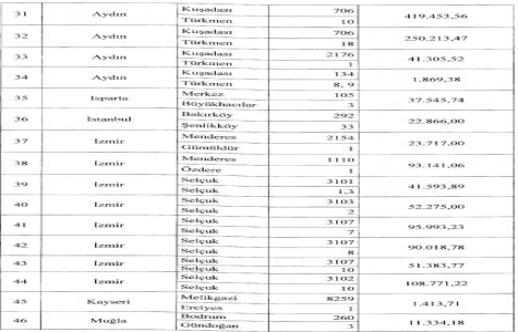 Florya daki 22 dönüm arazi Varlık Fonu na geçti!