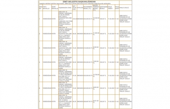 İzmit Belediyesi nden 11.9 milyon TL ye satılık 30 konut!