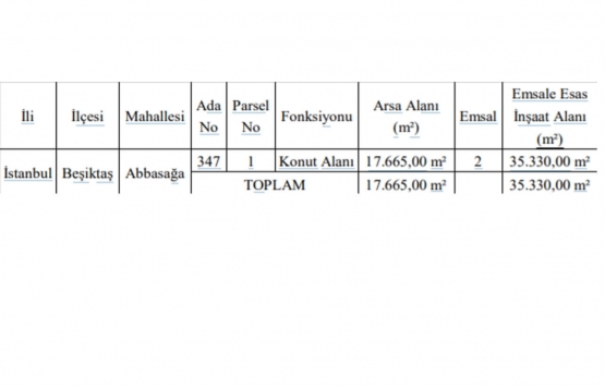 TOKİ Beşiktaş Abbasağa daki arsasını satışa çıkardı!