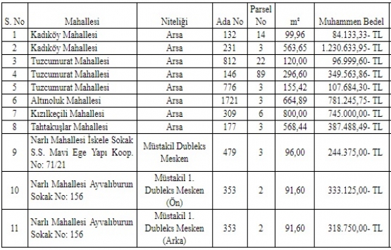 Edremit te 4.6 milyon TL ye satılık 11 gayrimenkul!
