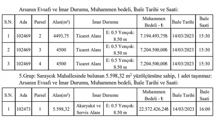 Sincan Belediyesinden büyük fırsat! Başkentte konut ve ticaret imarlı 15 arsa satacak!