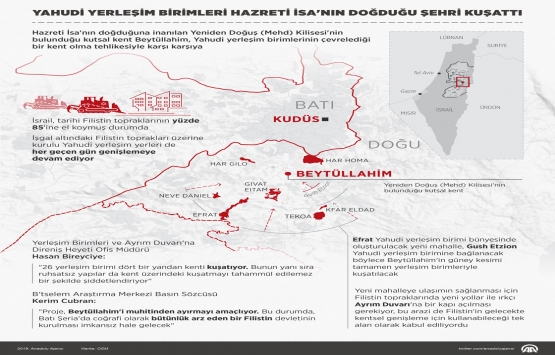 Yahudi yerleşim birimleri Hazreti İsa nın doğduğu şehri kuşattı!