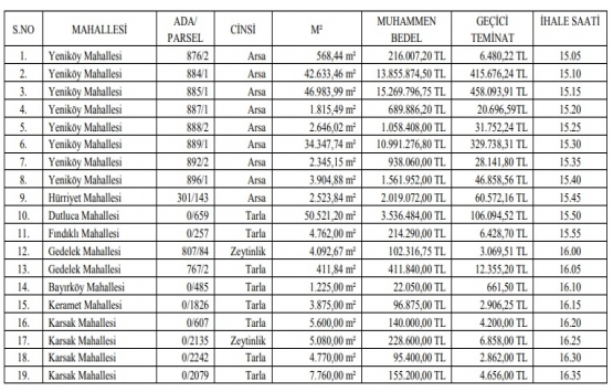 Bursa da 51,6 milyon TL ye satılık 19 gayrimenkul!