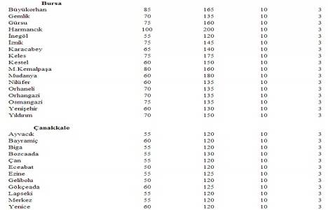 Türkiye deki yeter gelirli tarımsal arazi büyüklükleri!