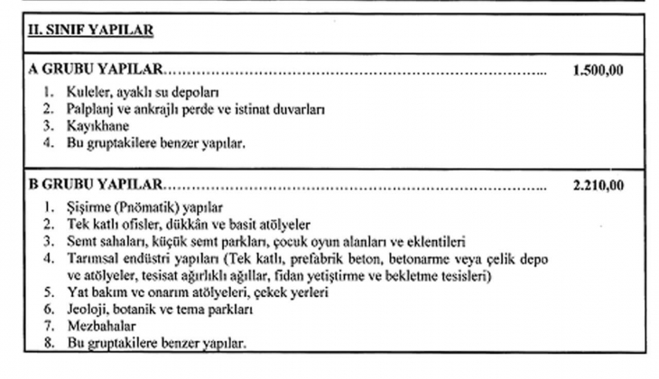 2022/2 Yılı Yapı Yaklaşık Birim Maliyetleri Hakkında Tebliğ!
