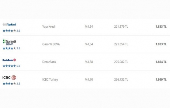 Bankalarda faiz yarışı kızıştı!