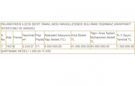 Erzurum Palandöken de 45 milyon TL ye satılık akaryakıt istasyonu ve arsası!