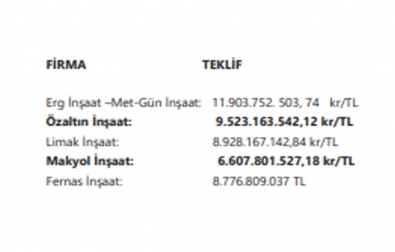 Aydın-Denizli otoyolu için 11.9 milyar TL lik teklif!
