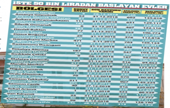 TOKİ 31 ildeki 3 bin 930 konutu satıyor!