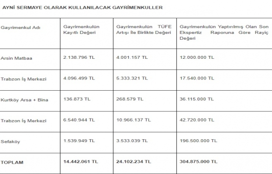 Tek-Art GYO 30 milyon TL sermaye ile kuruluyor!