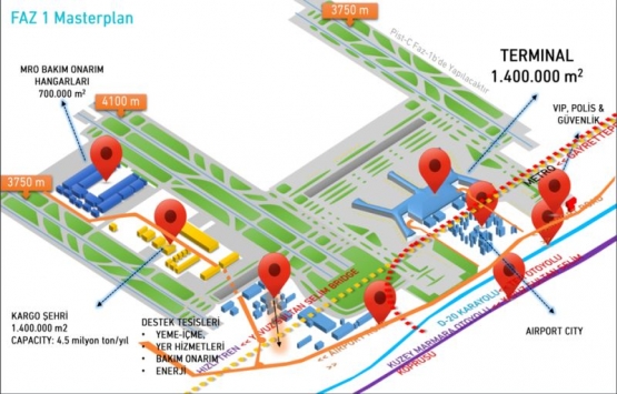 İstanbul Yeni Havalimanı nın merak edilen inşaat süreci!