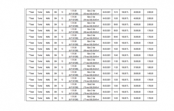 SGK Tokat taki 79 adet iş yerini satışa çıkardı!