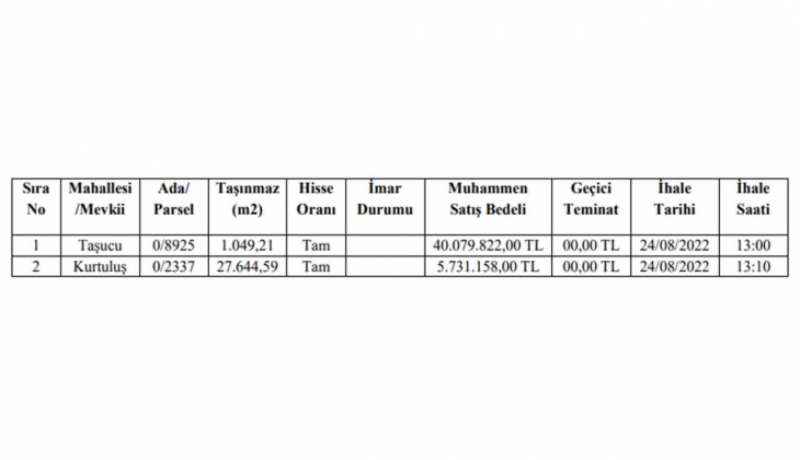 Silifke Belediyesi nden büyük fırsat! Taksitle 2 gayrimenkul satıyor! Sakın kaçırmayın!