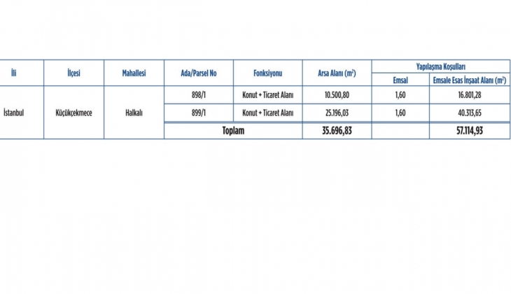 Emlak Konut GYO Bizim Mahalle 2. Etap 1. Kısım ihalesi 27 Haziran da!