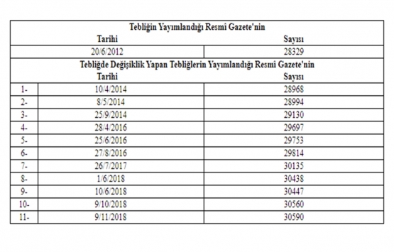 Yatırımlarda Devlet Yardımları Hakkında Kararın Uygulanmasına İlişkin Tebliğde Değişiklik!