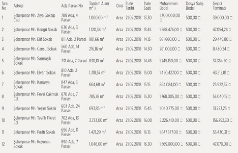 Çukurova Belediyesi nden 19 milyon TL ye satılık 12 arsa!